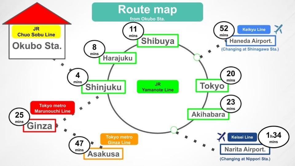טוקיו 6 Mins To Walk Jr Okubo Station 1Stop To Shinjuku Brand New Silent Stylish 3Br Villa מראה חיצוני תמונה